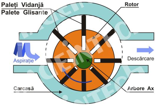 Paleti / palete vidanja din textolit specializat