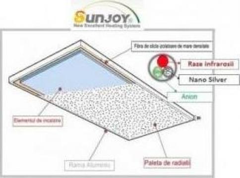 Panou radiant cu infrarosu SunJoy SR4 435 W