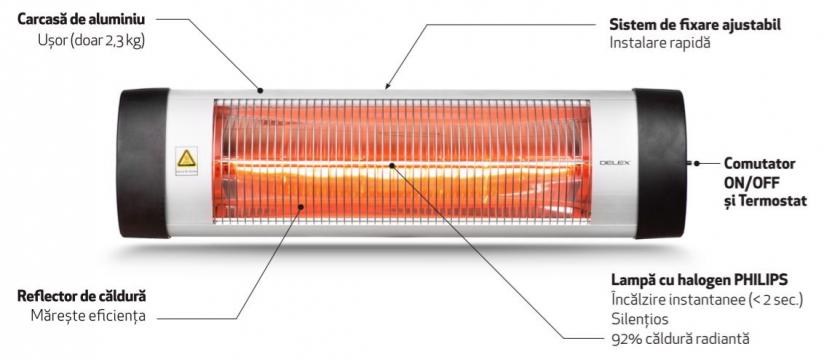 Panouri radiante cu halogen Delex IRH 2000, IP24