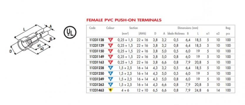 Papuc izolat pentru cablu cu sectiune 1.52.5mmp Elematic