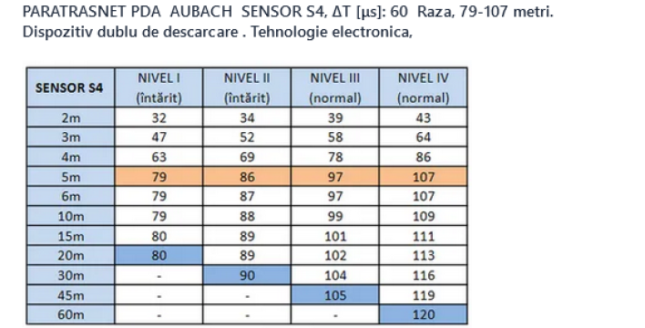 Paratrasnet PDA electronic Sensor S4