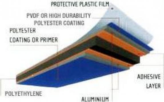 Placi aluminiu compozite, placi BOND, alu-pp-alu