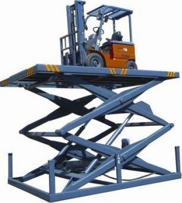 Platforma materiale