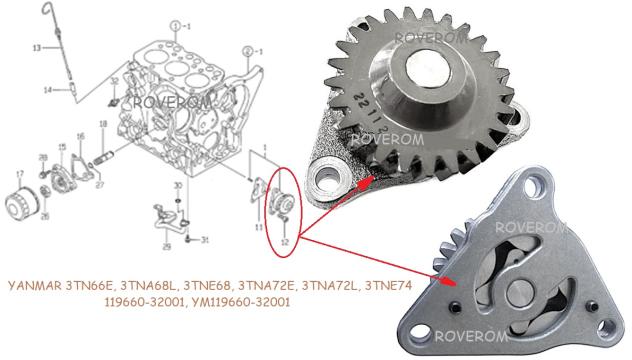 Pompa ulei Yanmar 3TN66E, 3TNA68L, 3TNE68, 3TNA72E, 3TNA72L