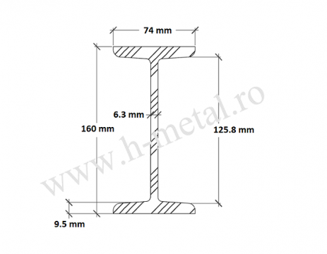 Profil INP 160 mm din otel zincat