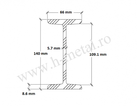 Profil INP galvanizat 140 mm