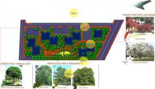 Proiecte peisagistica pentru cartiere rezidentiale