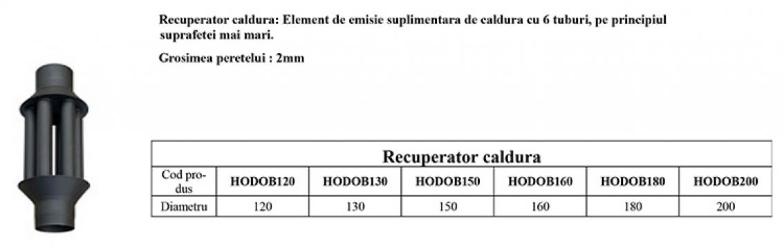 Recuperatoare de caldura