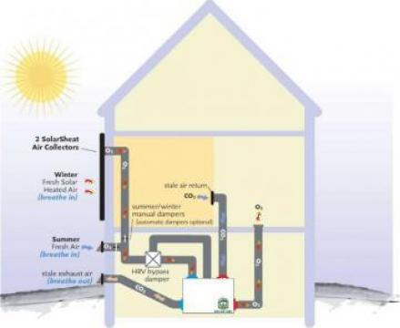 Recuperator de caldura-hrv (heat recovery velocity)