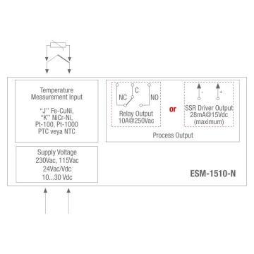 Regulator digital de temperatura ESM-1510N