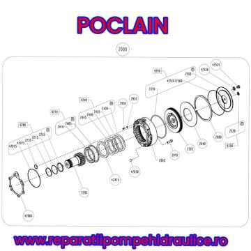 Reparatii hidraulice Poclain