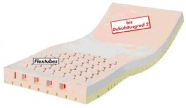 Saltea antiescare Luck RhomboCare VitaFlex