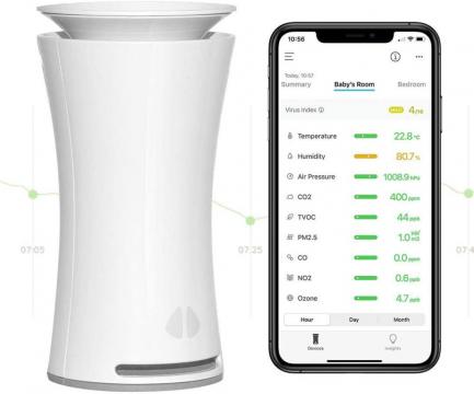 Senzor calitate aer UHoo prin 9 parametri CO2, pm2.5