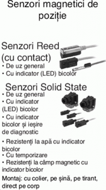 Senzori magnetici de pozitie