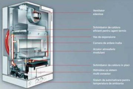 Service centrale termice