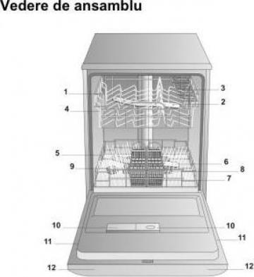 Service masini de spalat vase