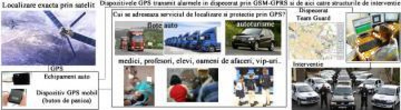 Servicii de paza, monitorizare GPS, buton de panica