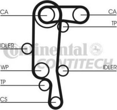 Set distributie Contitech