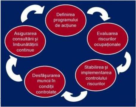 Sistem de management HSMS conform cu OHSAS 18001:2008