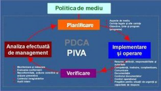 Sistem de management SMM conform cu SR EN ISO 14001:2005