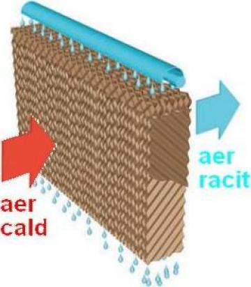 Sistem de racire cu panouri umede (PadCooling)