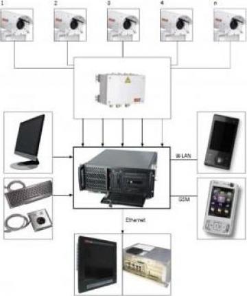 Sistem de supraveghere video CCTV Naval-Antiex