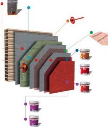 Sistem de termoizolatie