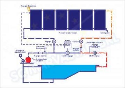 Sistem incalzire piscina