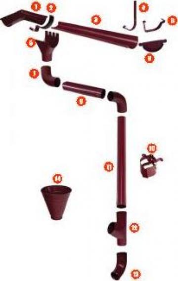 Sistem pluvial Bilka