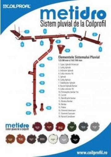 Sistem pluvial Coilprofil