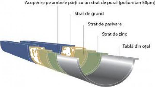 Sistem pluvial Polonia