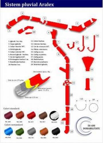 Sistem pluvial metalic 125-90