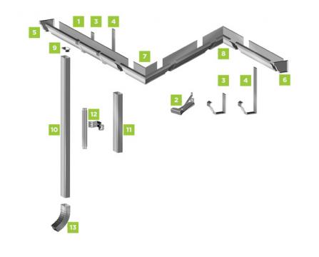 Sistem pluvial rectangular