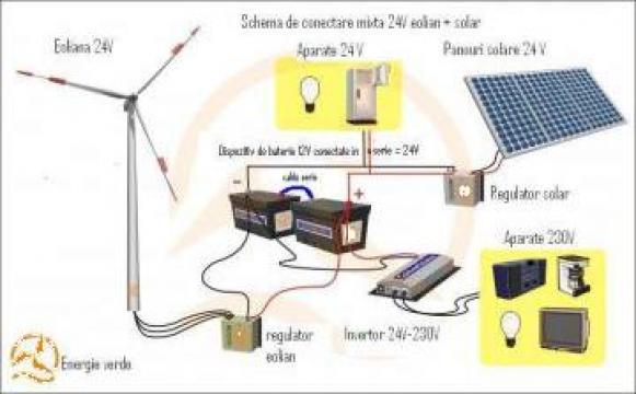 Sistem turbina eoliana - energie electrica produsa ecologic