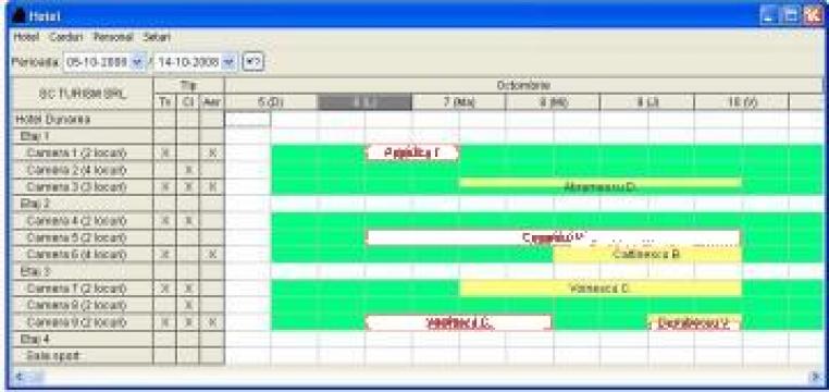 Software gestionare Hotel