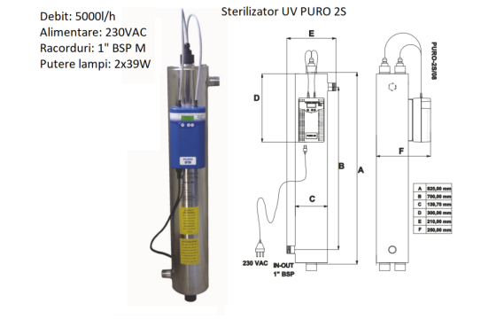 Sterilizator UV Puro 2S