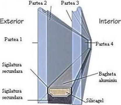 Sticla termopan