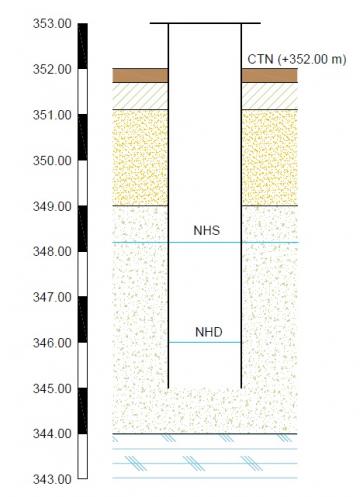 Studii hidrogeologice