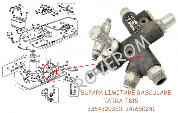 Supapa limitare basculare Tatra T815