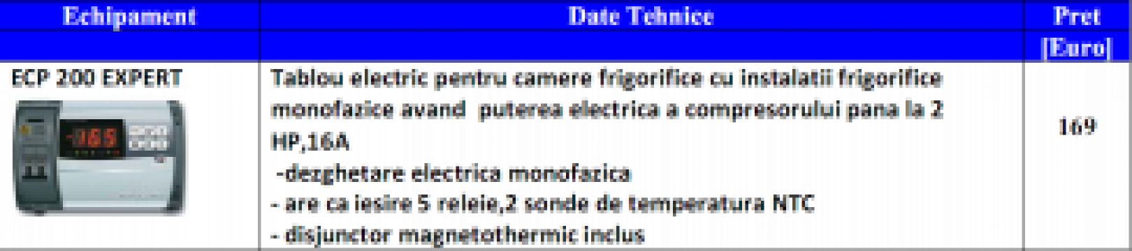 Tablou electric comanda