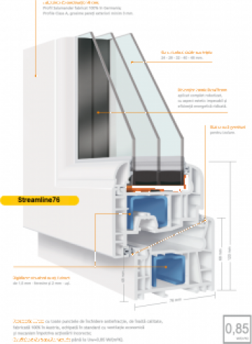 Tamplarie PVC Salamander Streamline 76