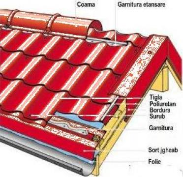 Tigla metalica si accesorii pentru acoperis