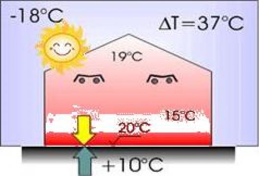 Tub radiant 33 kW cu deflector de inox