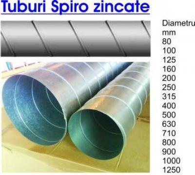 Tubulatura spiro pentru ventilatie si climatizare