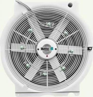 Ventilator recirculare cu duze racire