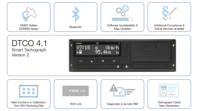 Verificare Tahograf Smart 2