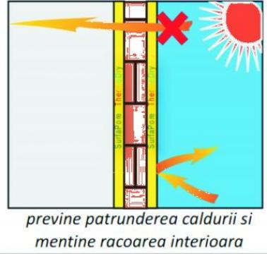 Vopsea lavabila termo si hidroizolanta exterior 3l